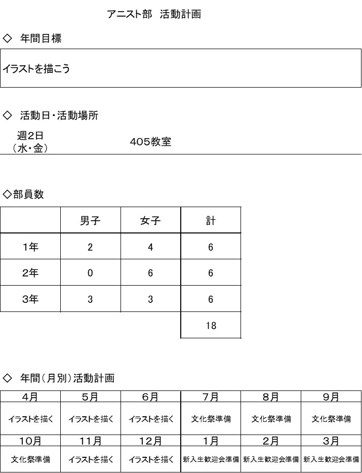 アニスト