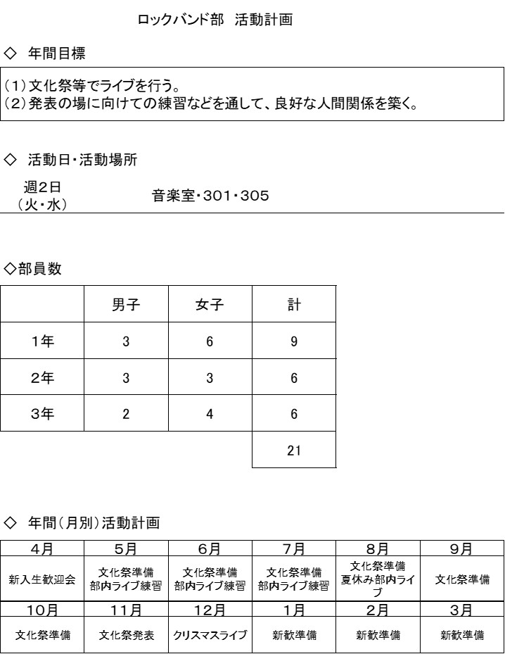 ロックバンド