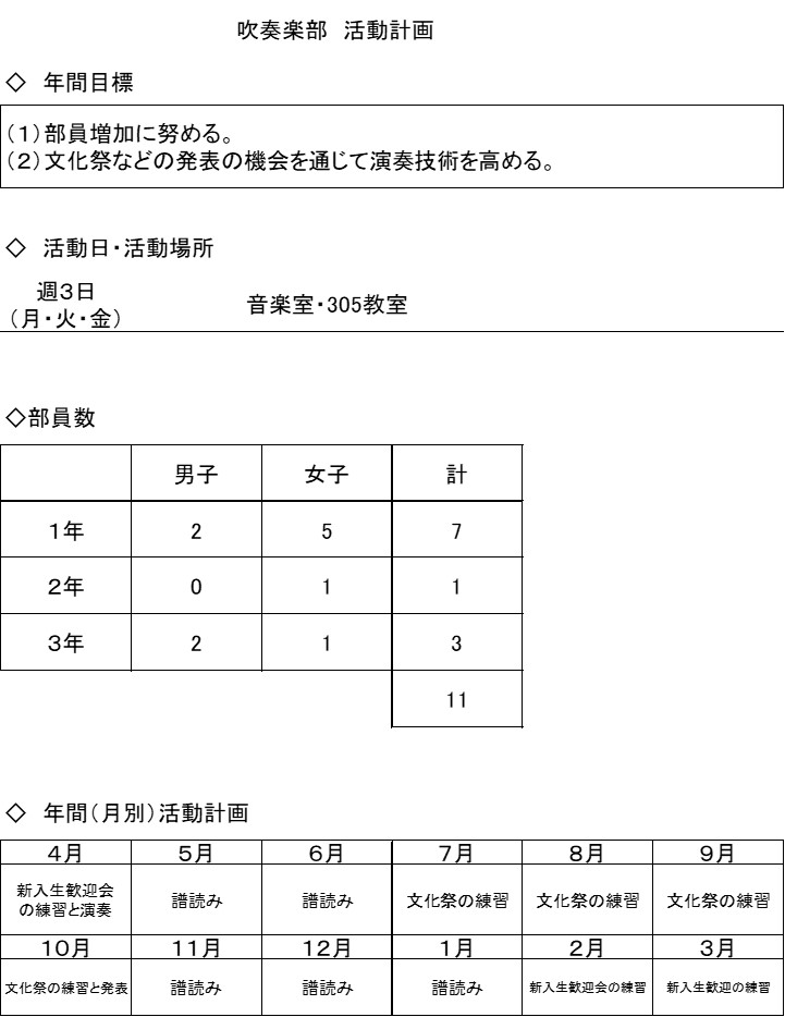 吹奏楽