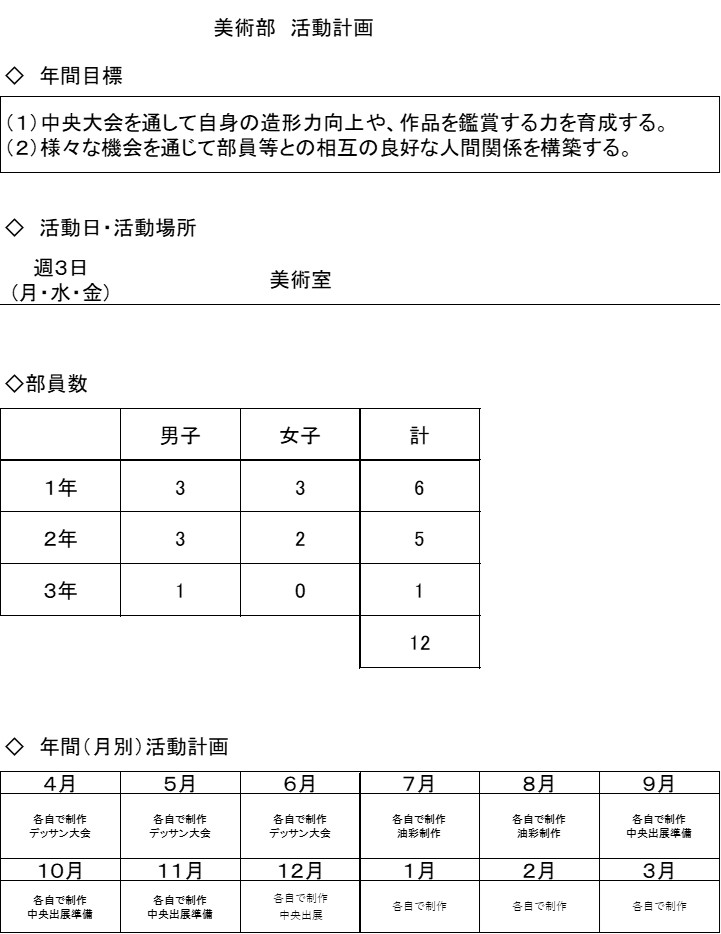 美術