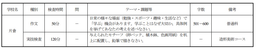 令和５年度都立片倉高校入学者選抜における推薦で実施した集団討論、作文、実技検査のテーマ一覧