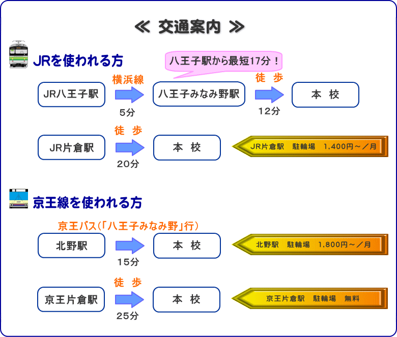 本校の路線図