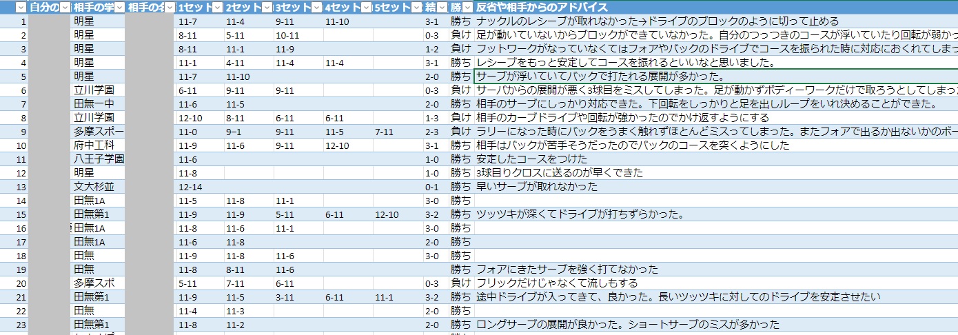 report