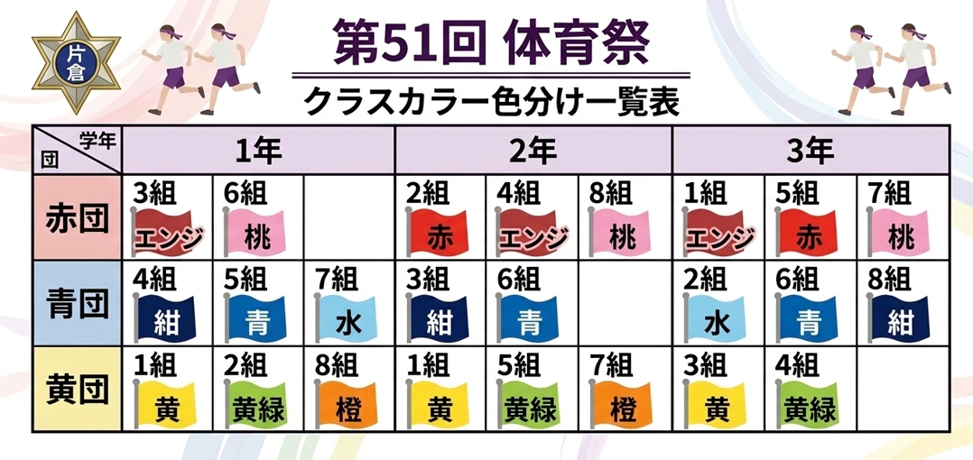 色分け