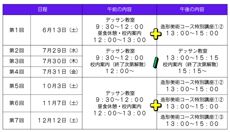 デッサン教室日程