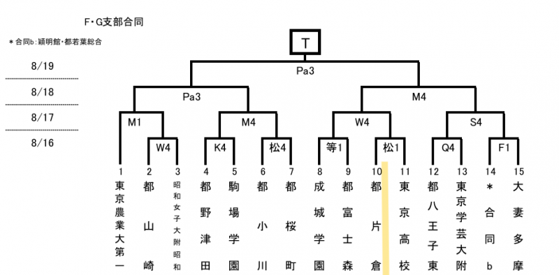 夏季大会決起会①