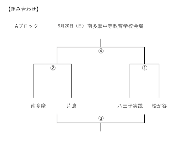 １