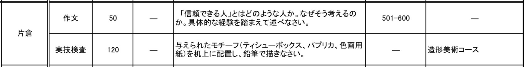 令和4年度都立片倉高校入学者選抜における推薦で実施した集団討論、作文、実技検査のテーマ一覧