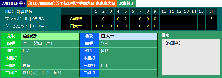 2025夏4回戦vs日大一