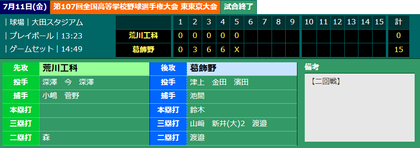 2025夏初戦vs荒川工科