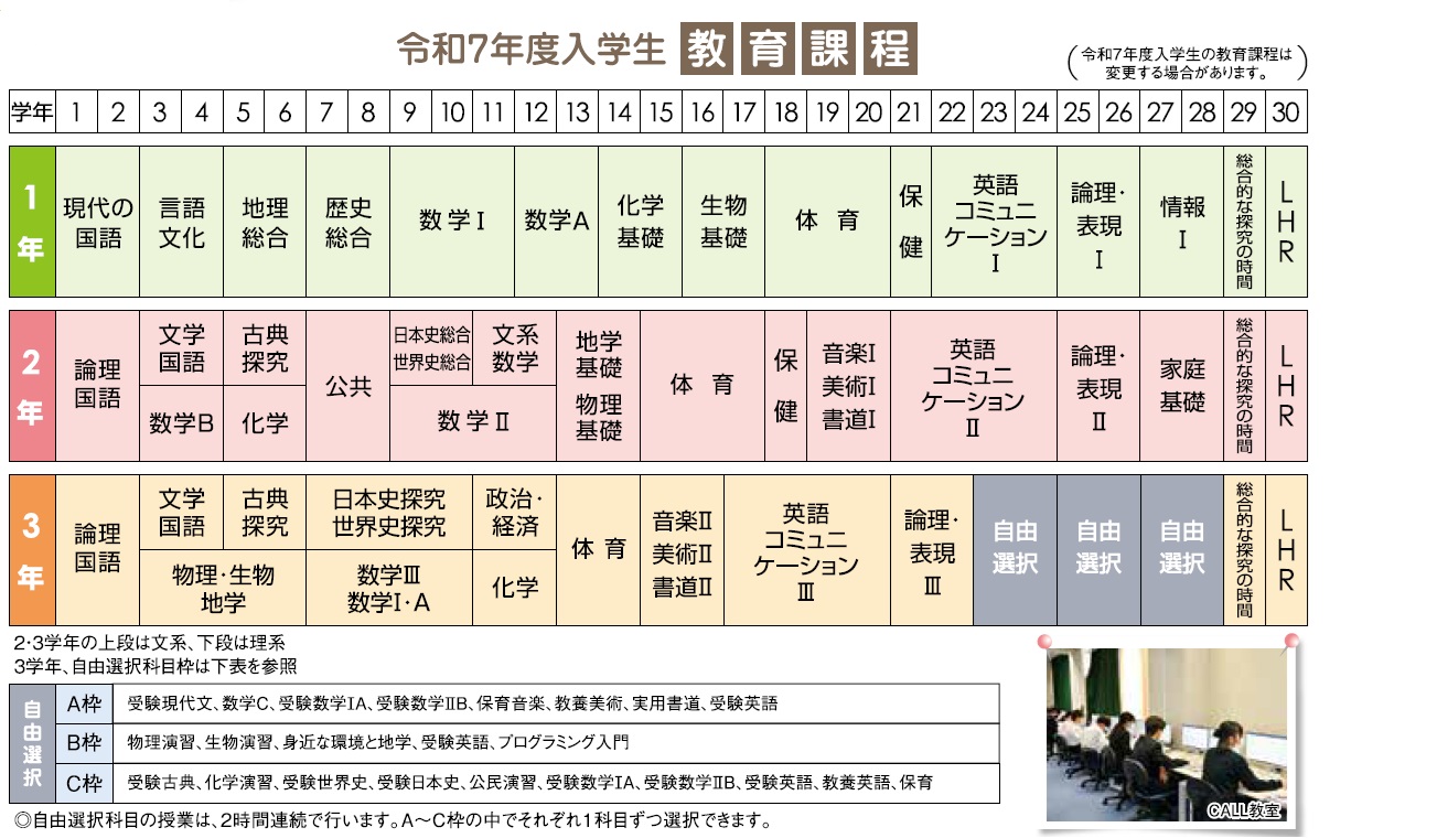 R7教育課程