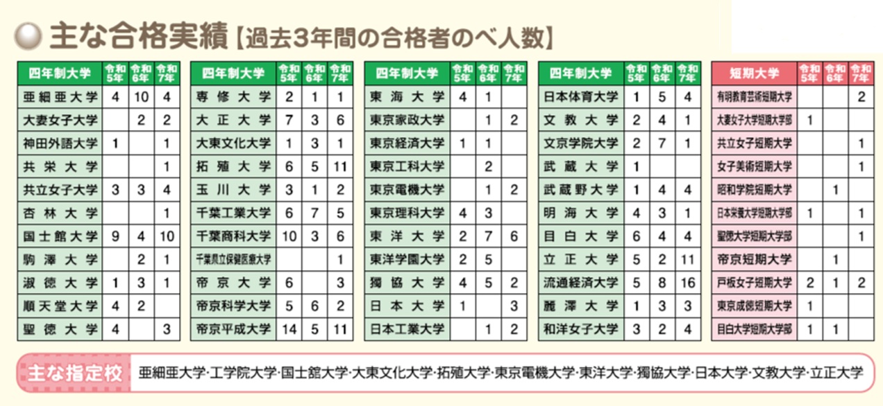 R8合格実績