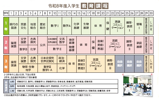 教育課程