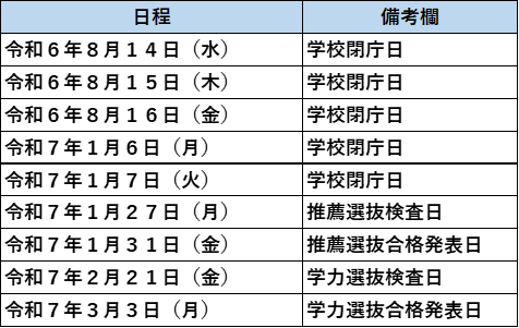 R6窓口閉鎖期間
