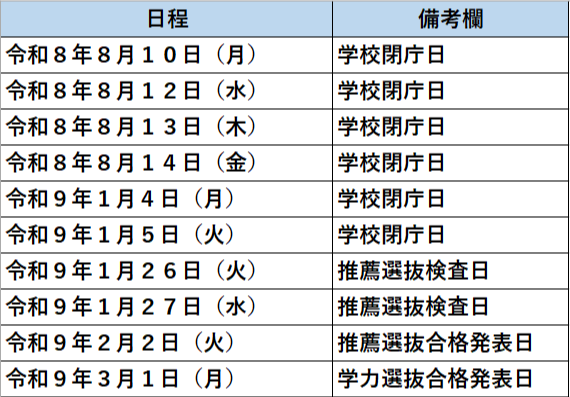 窓口閉鎖期間