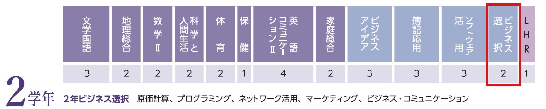 R8１年選択科目説明会04