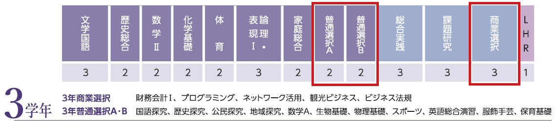 R8２年選択科目説明会04