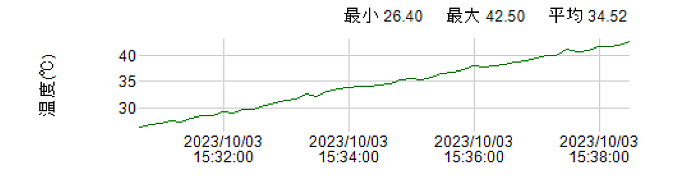 実験１