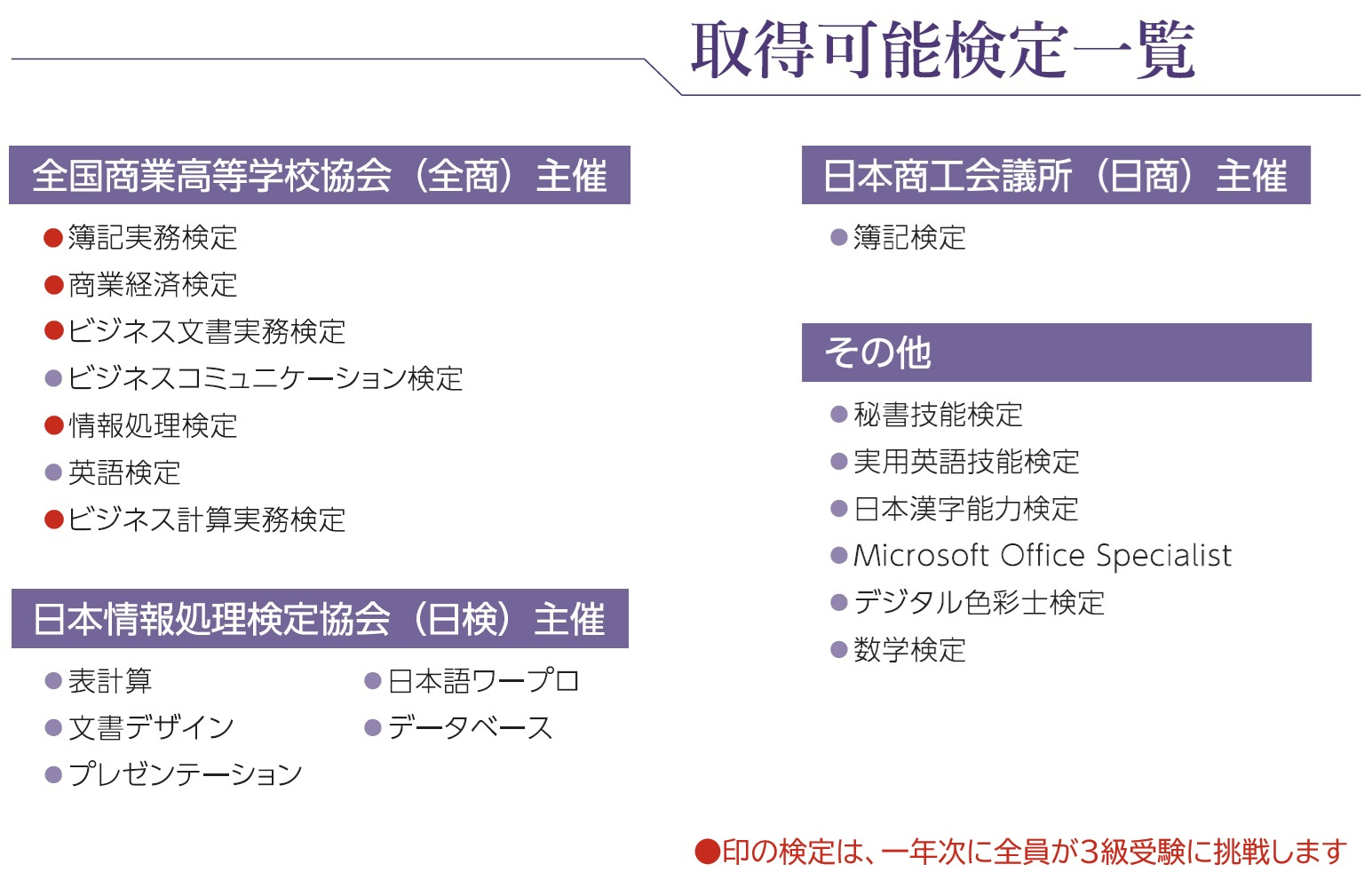特色01_取得可能検定一覧