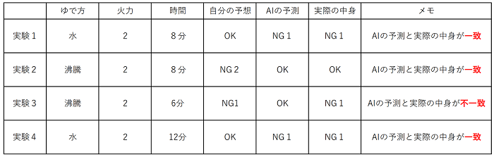 記録