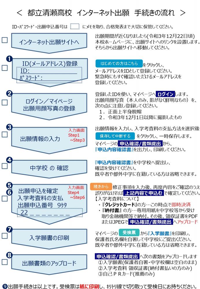 031217_ネット出願手続きイメージ図_1_pages-to-jpg-0001