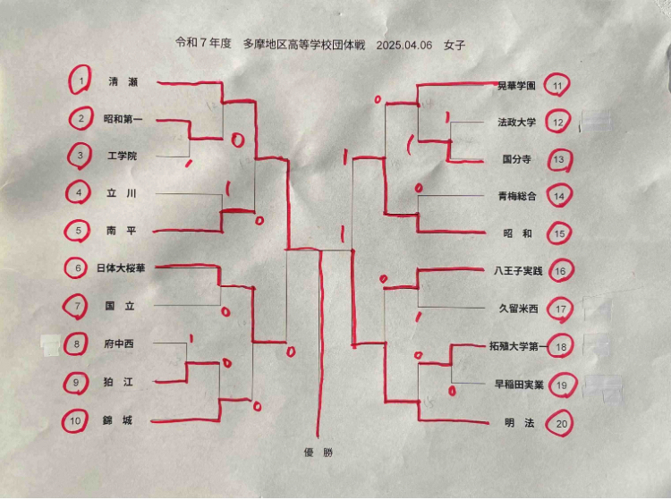 多摩地区団体結果