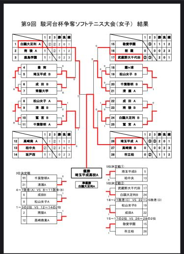 駿河台結果