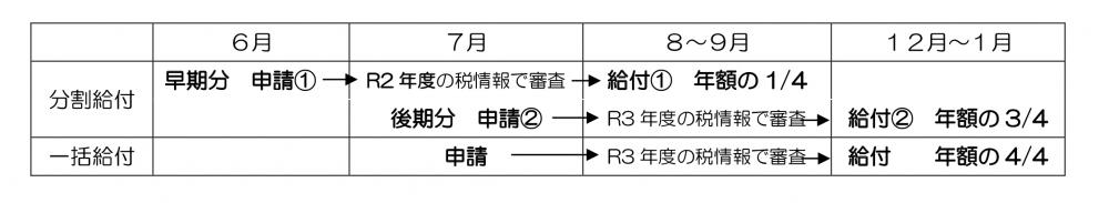 日程表