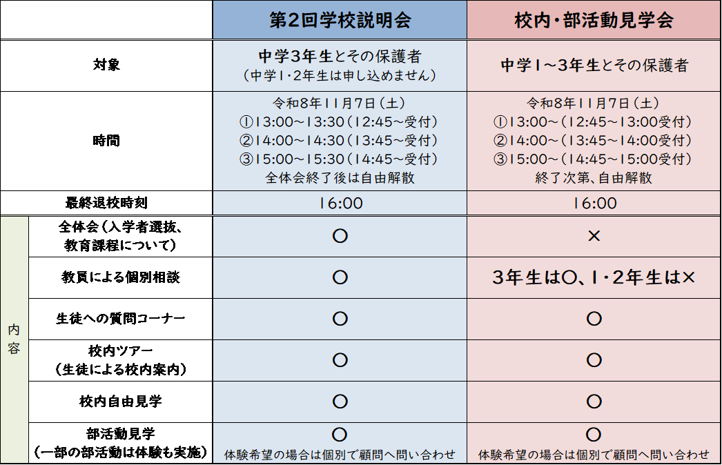 1_学校説明会と校内・部活動見学会の違い