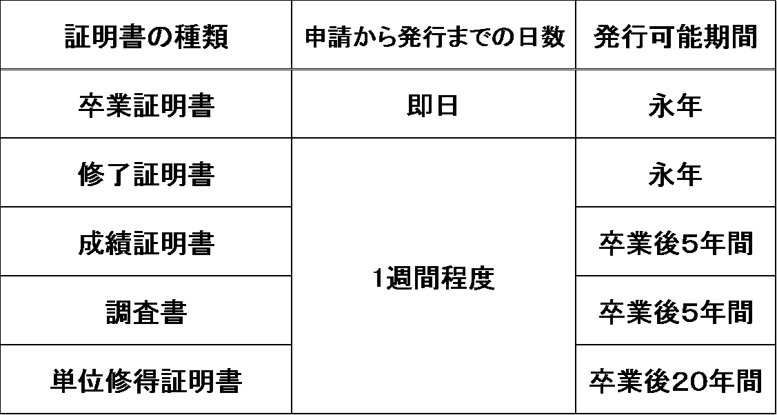 証明書の種類