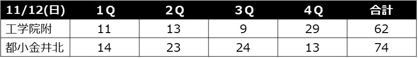 試合結果表1112