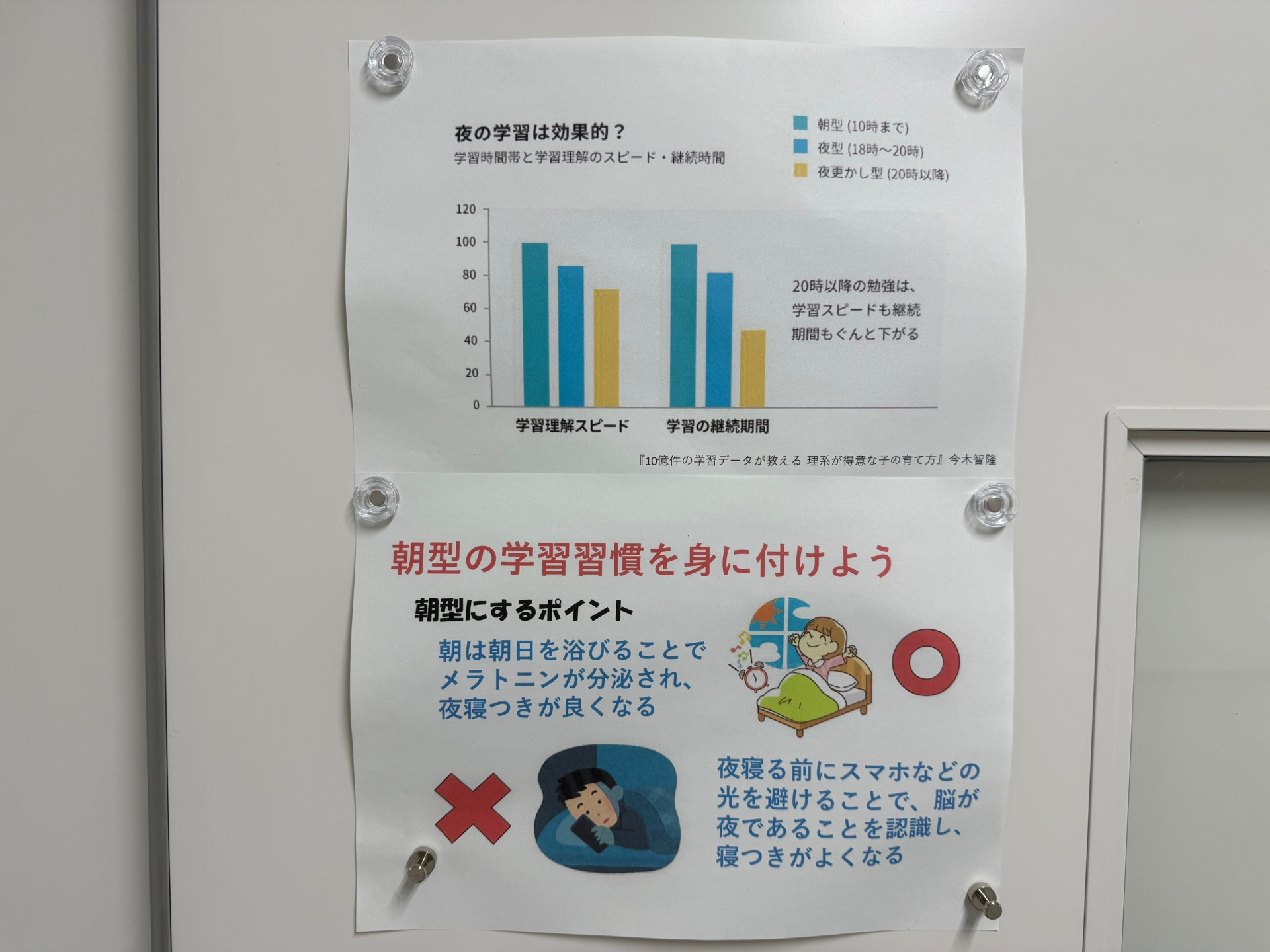 ①