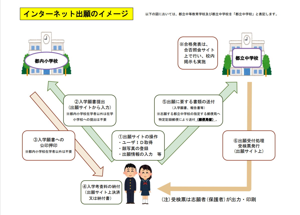 インターネット出願のイメージ