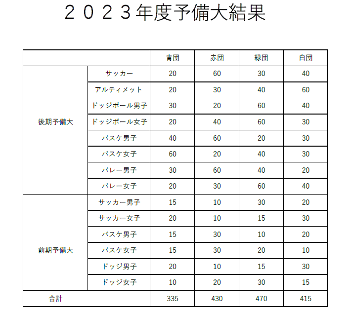 R05予備体結果