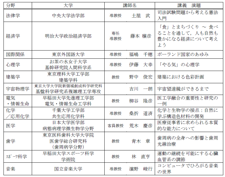 分野別一覧