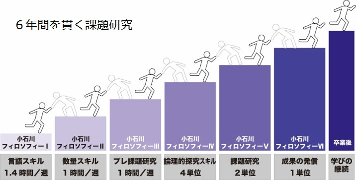 小石川の特徴的な教育活動