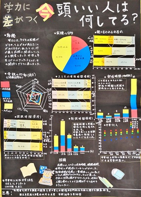 今頭いい人は何してる？