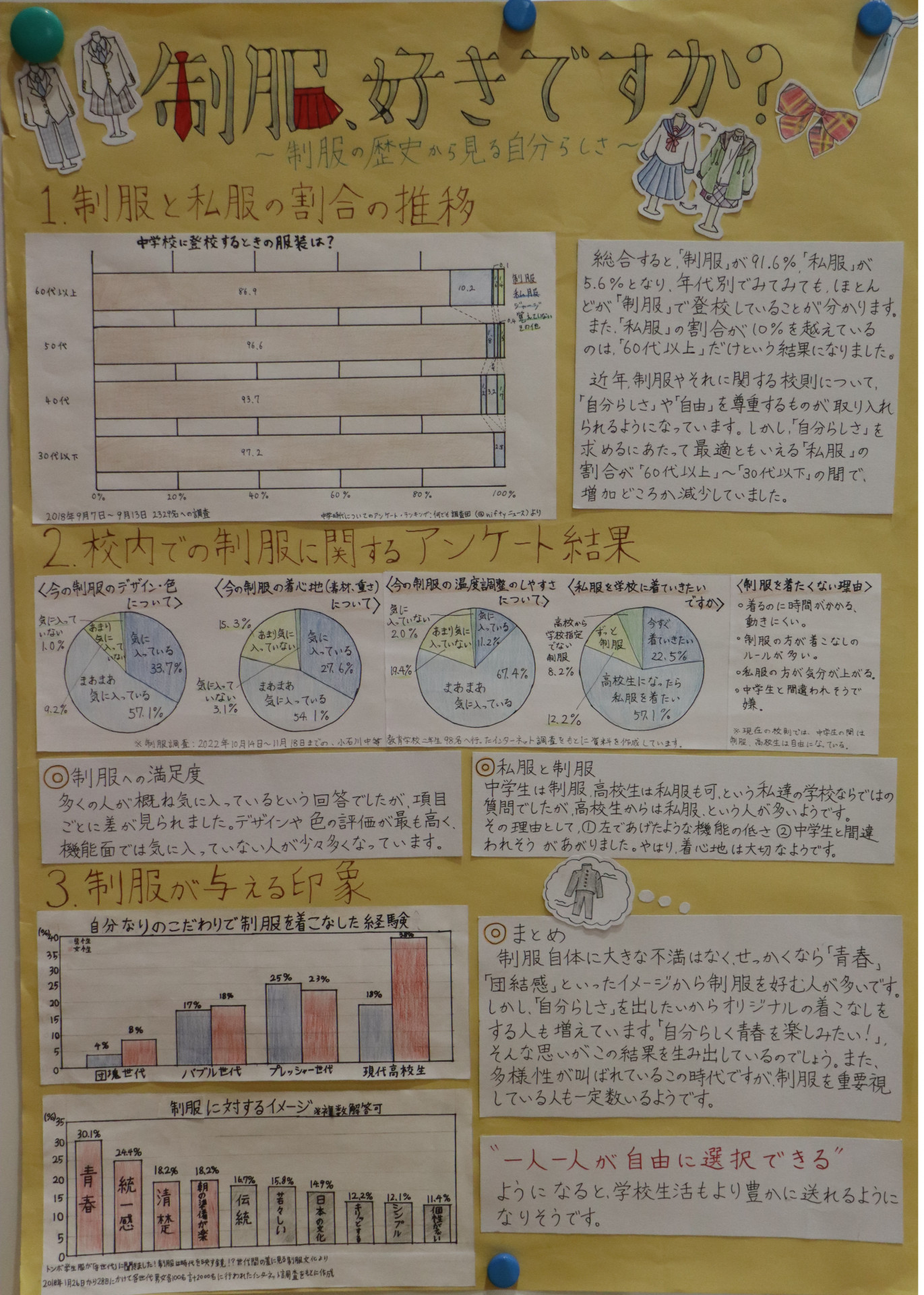 制服好きですか？