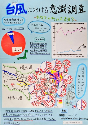 台風における意識調査