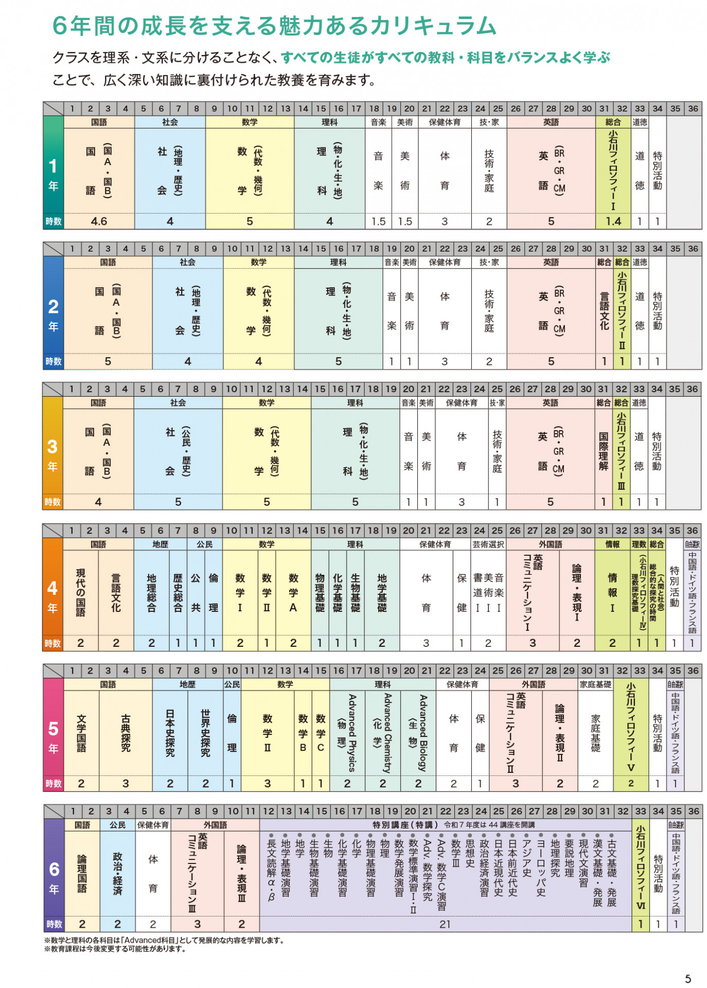 6年間の成長を支える魅力あるカリキュラム