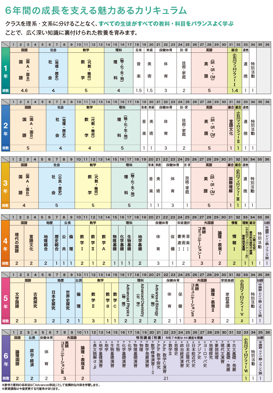 6年間の成長を支える魅力あるカリキュラム