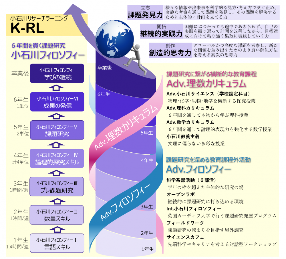 概要が分かる説明