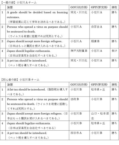 20200930　5年英語科　ディベート対戦表.jpg