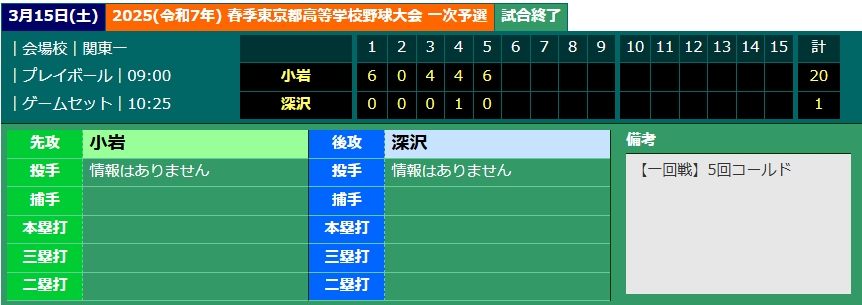 深沢スコア