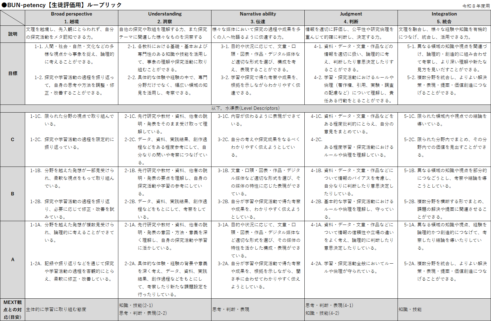 2608_rubric