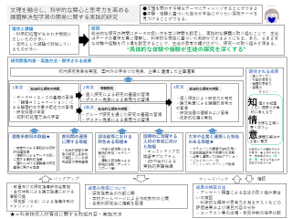 B_diagram