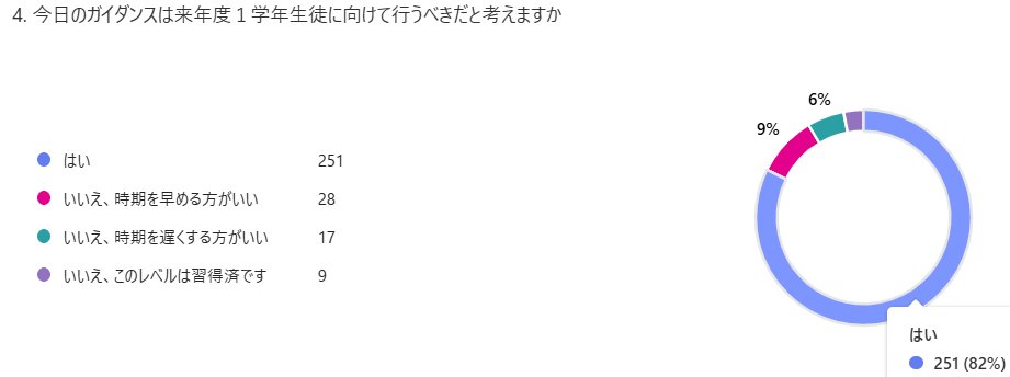 アンケート２