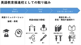 5英語s