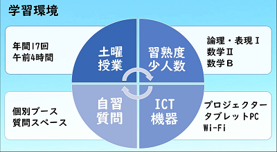 学び