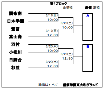 第４ブロック